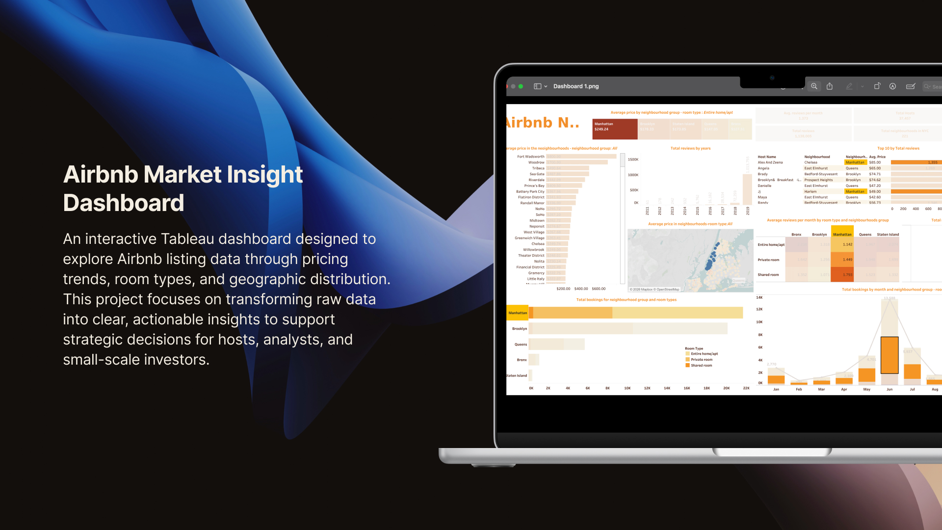 Airbnb Market Insight Dashboard